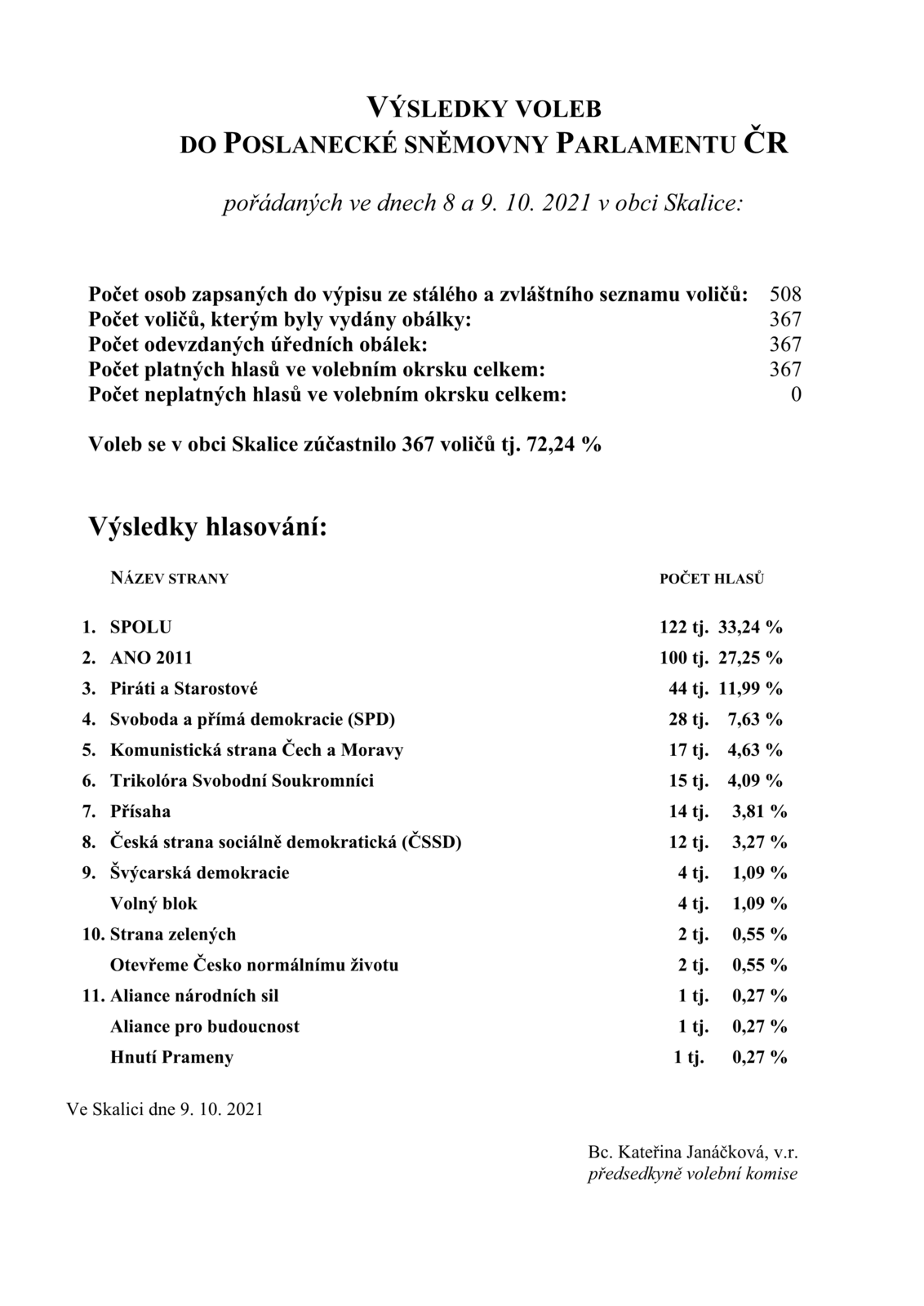 Výsledky_voleb_PS_PČR-2021